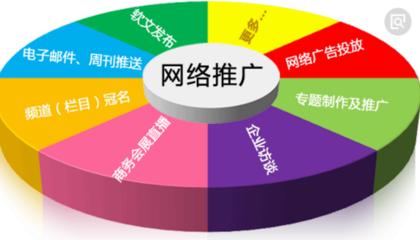 電子商務的總體架構與網(wǎng)絡推廣的核心路徑