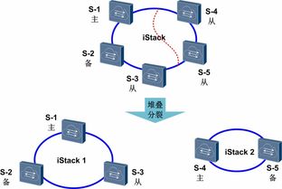 網(wǎng)絡(luò)設(shè)備虛擬化 技術(shù)發(fā)燒友的進階指南